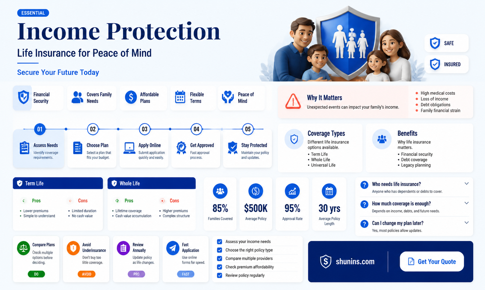 am income life insurance