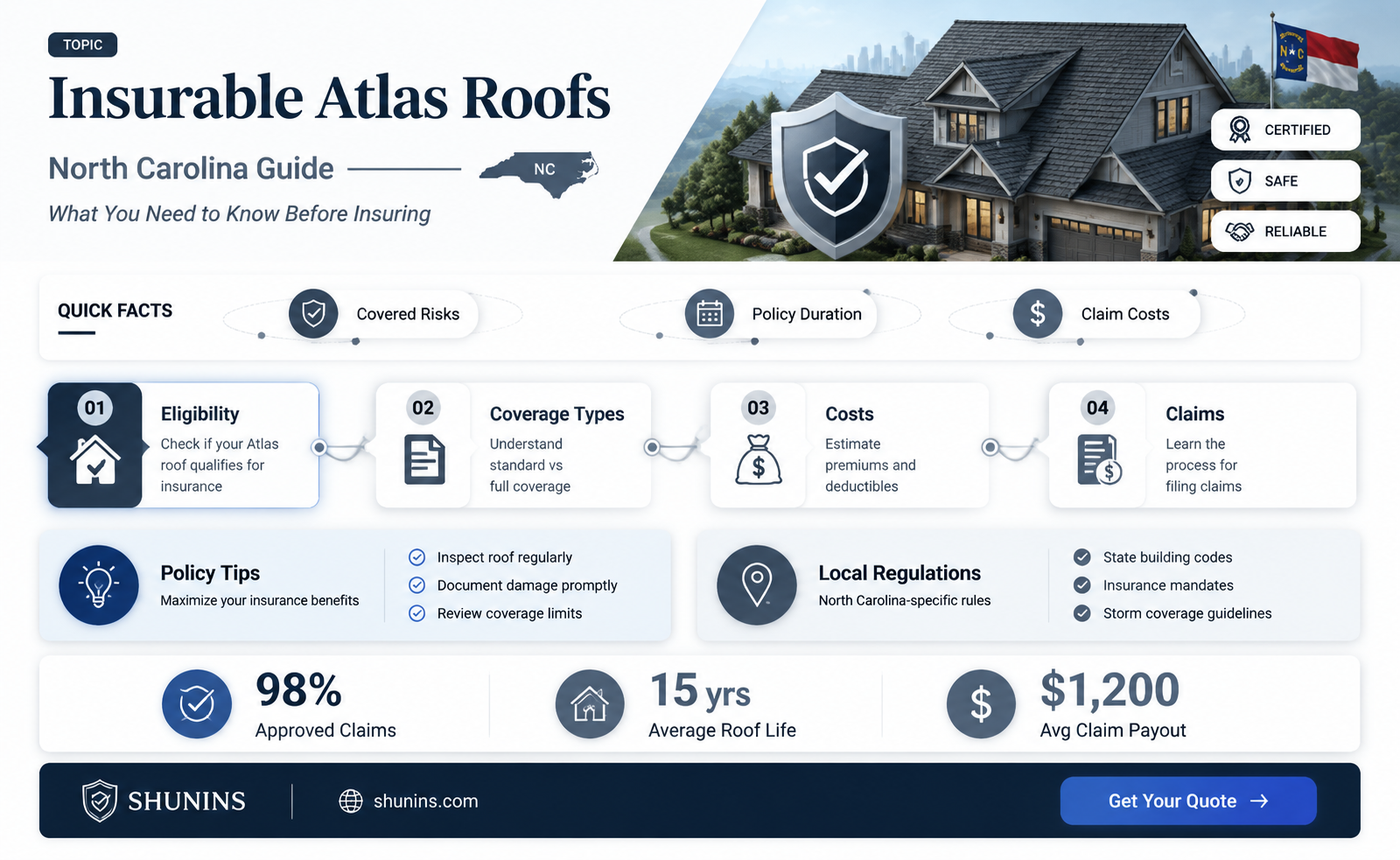 are atlas roofs insurable in north carolina