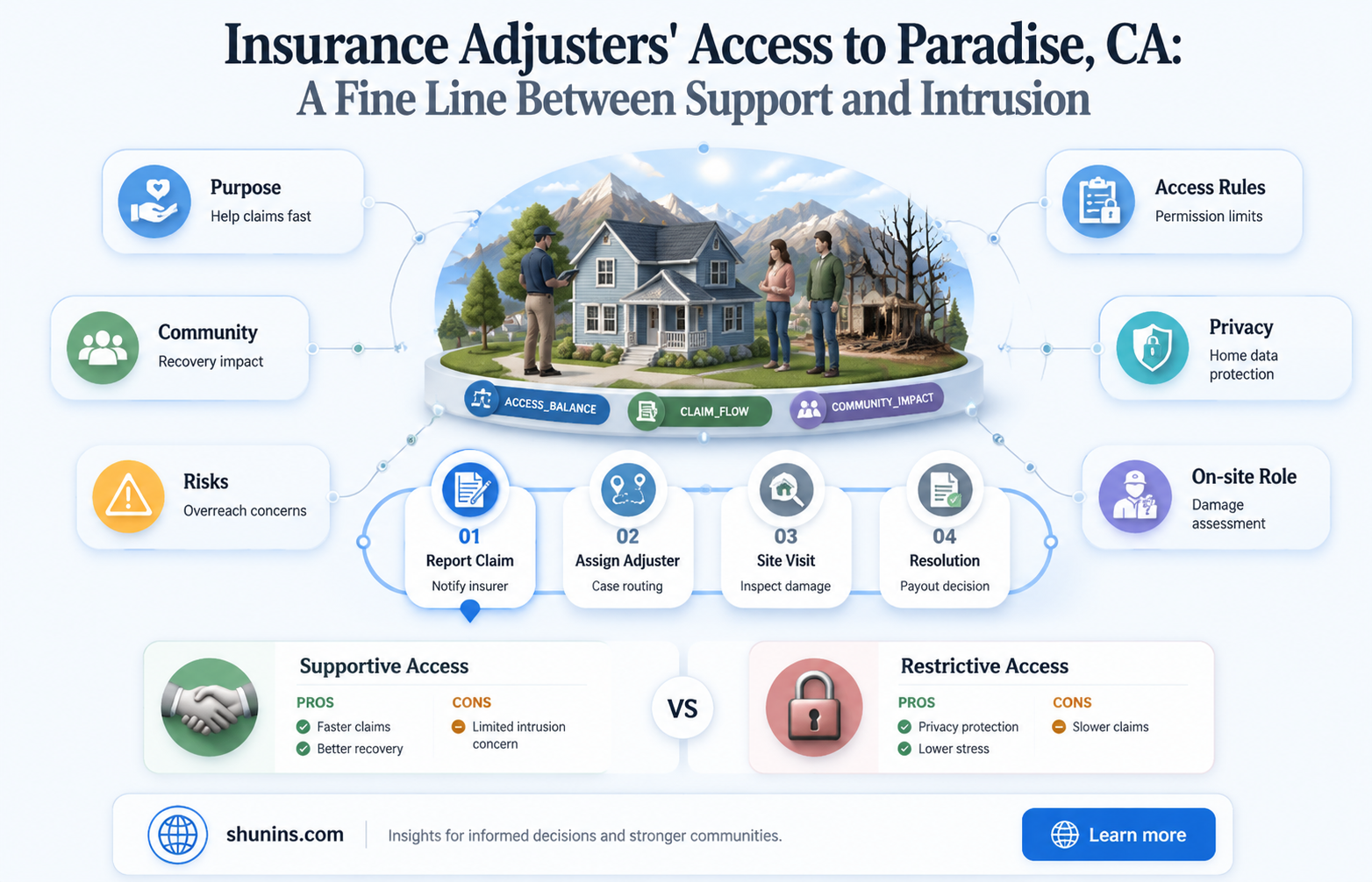 are insurance adjusters being allowed into paradise ca