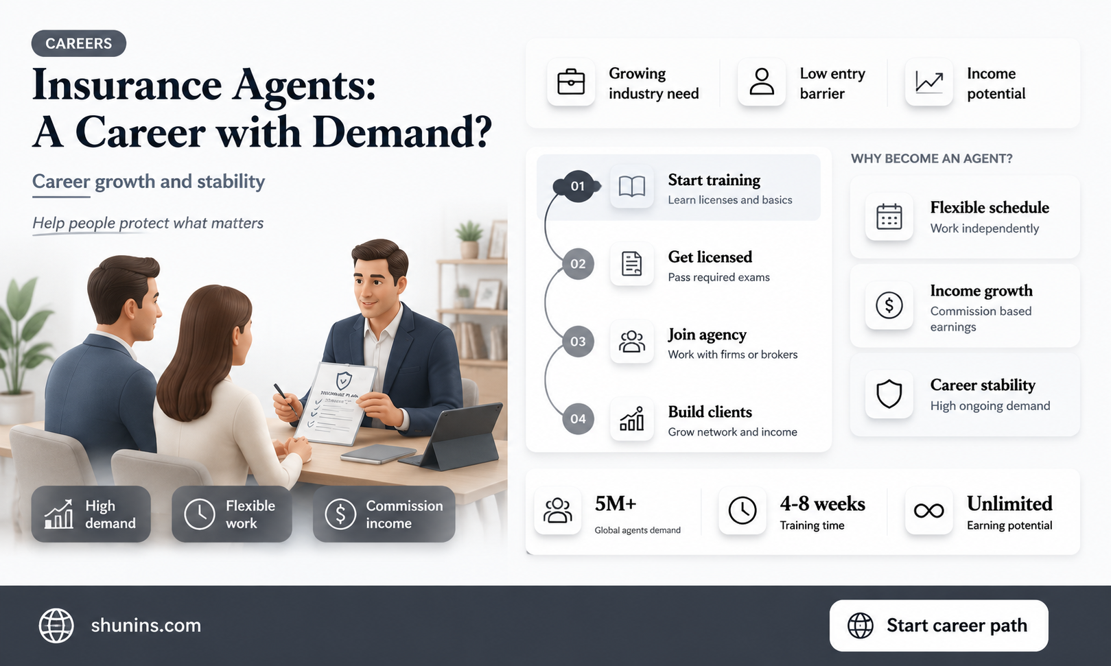 are insurance agents in demand