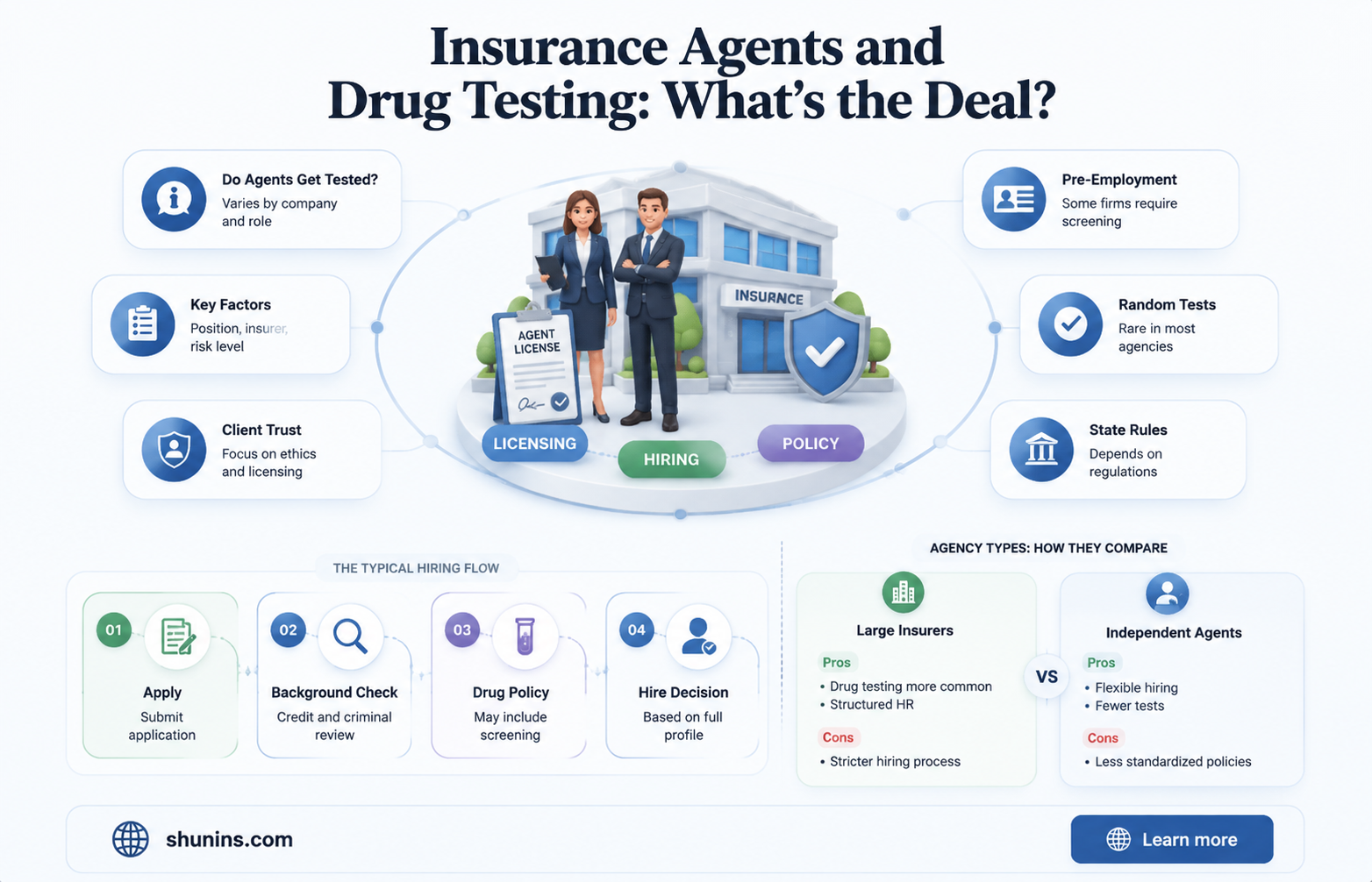 are independant insurance agents drug tested