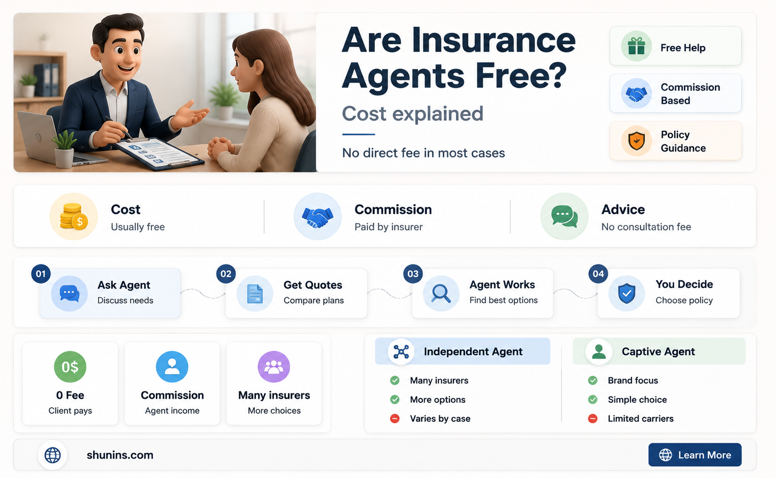 are insurance agents free