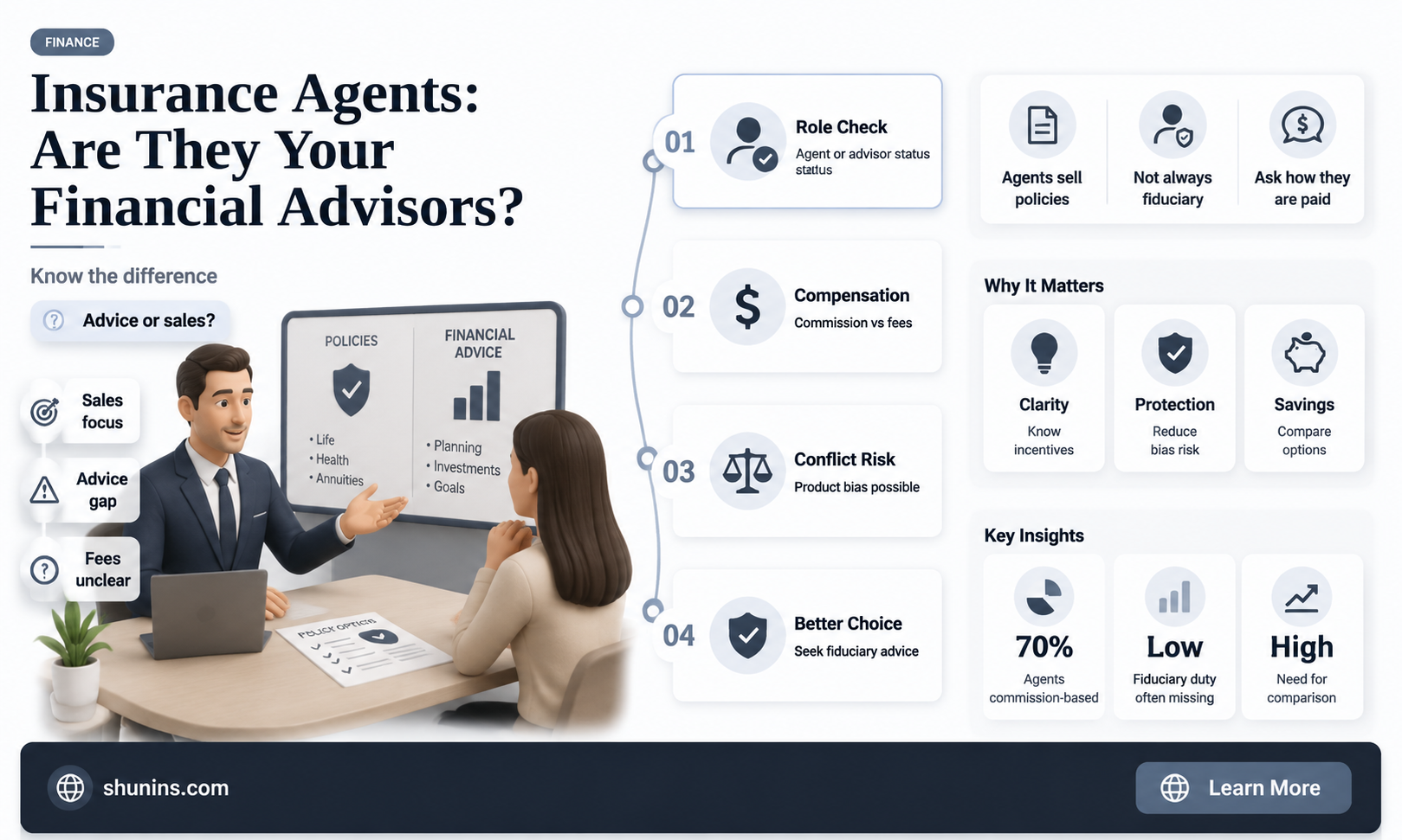 are insurance agents financial advisors