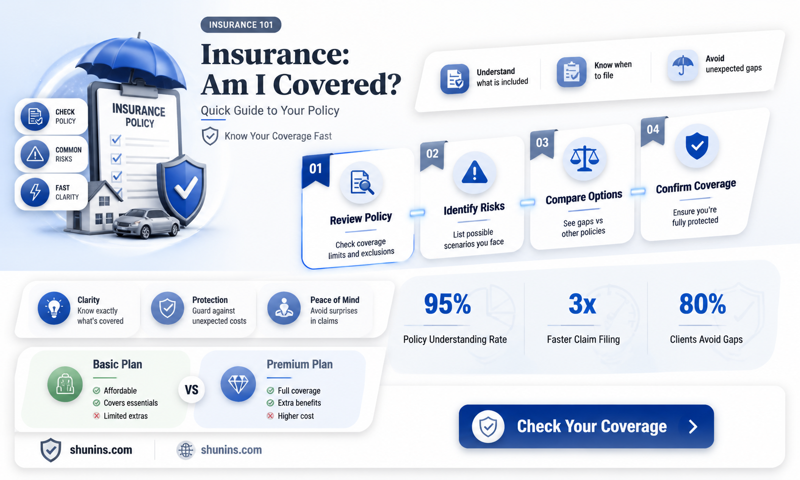 am in insured