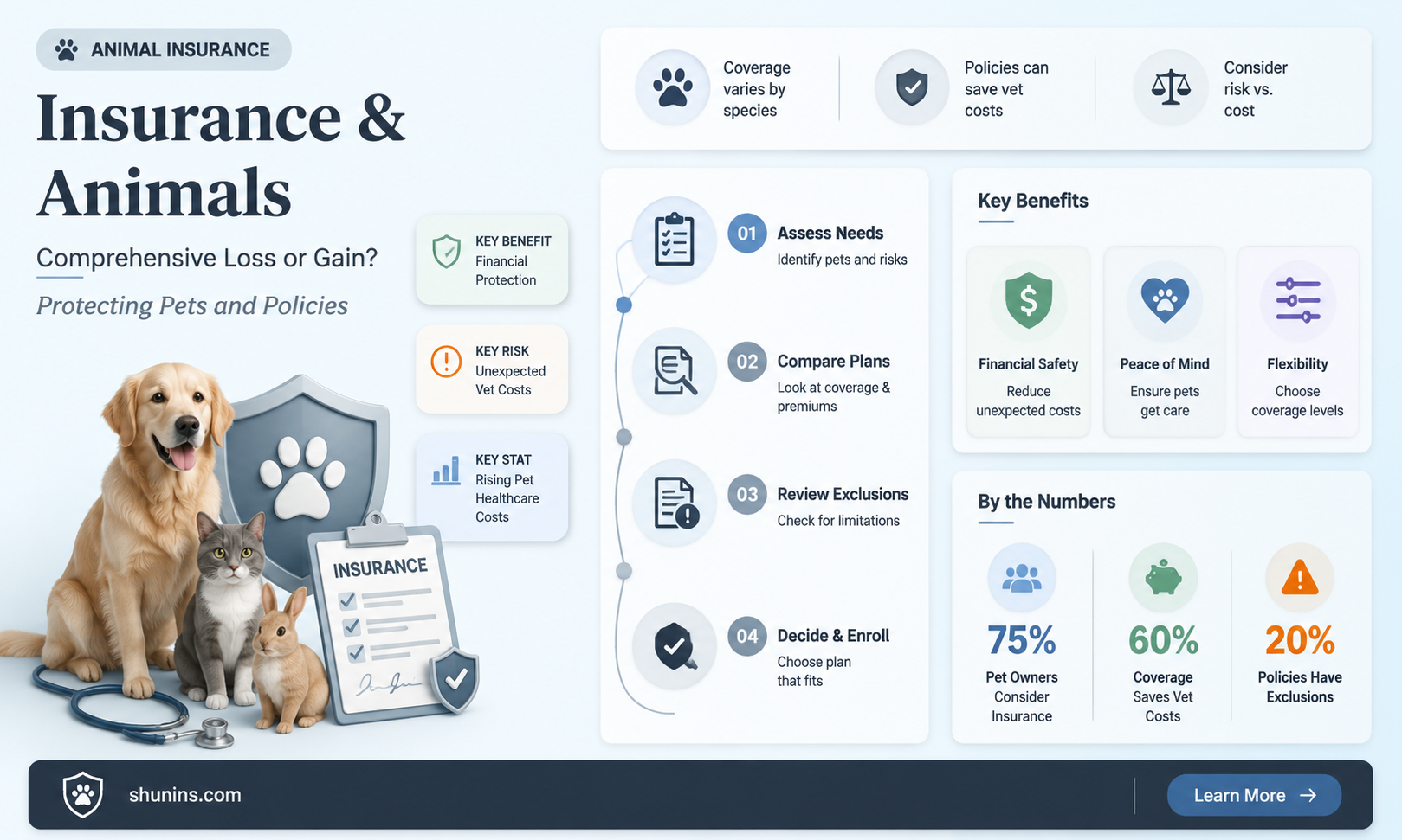 are animals a comprehensive loss on insurance