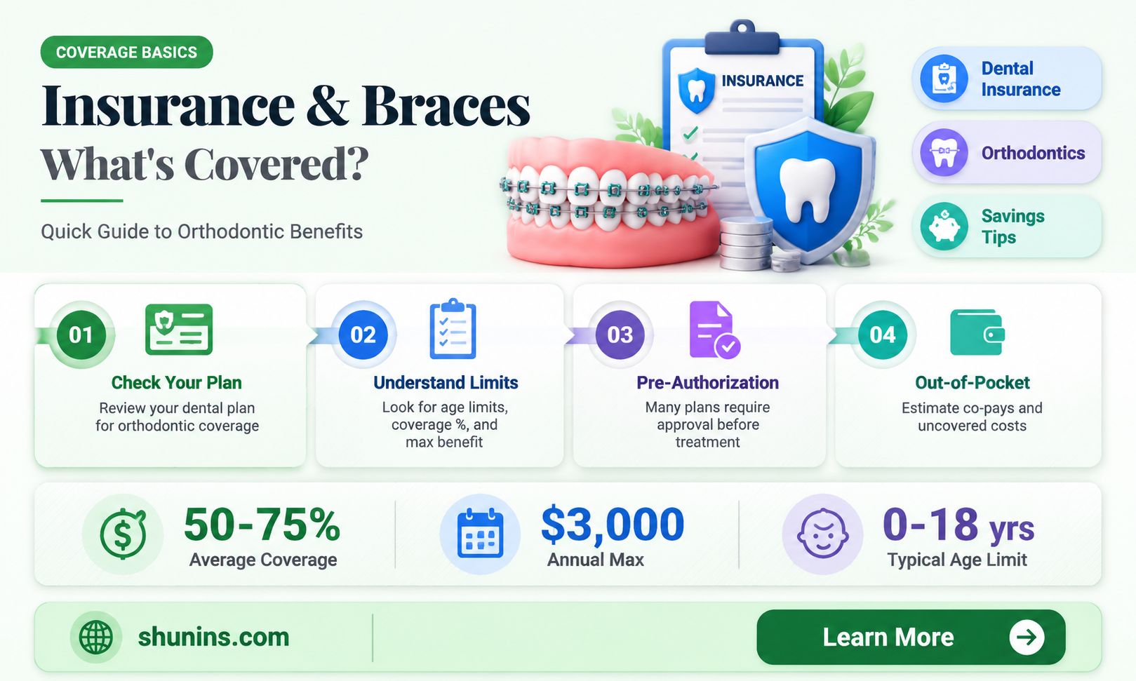 are braces free with insurance