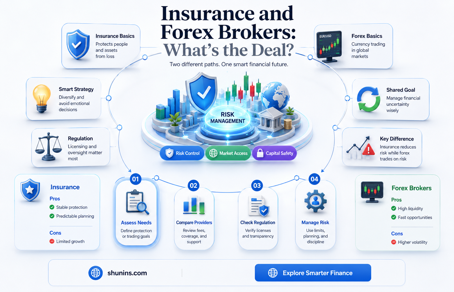 are forex brokers backed by insurance