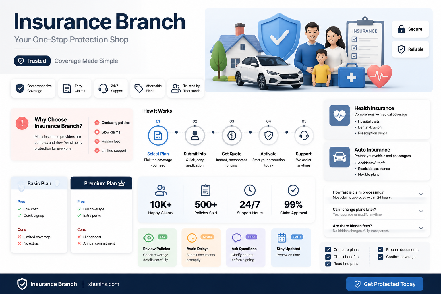 am insurance branch