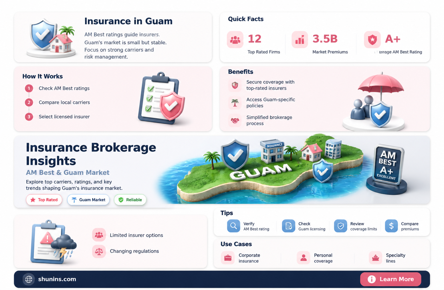 am insurance brokers guam