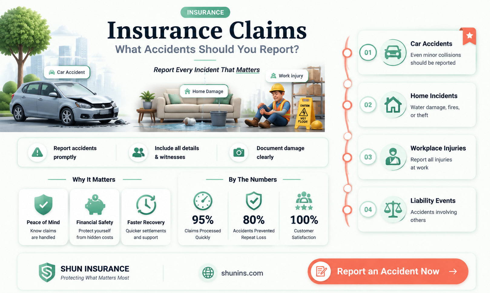 are all accidents reported to your insurance