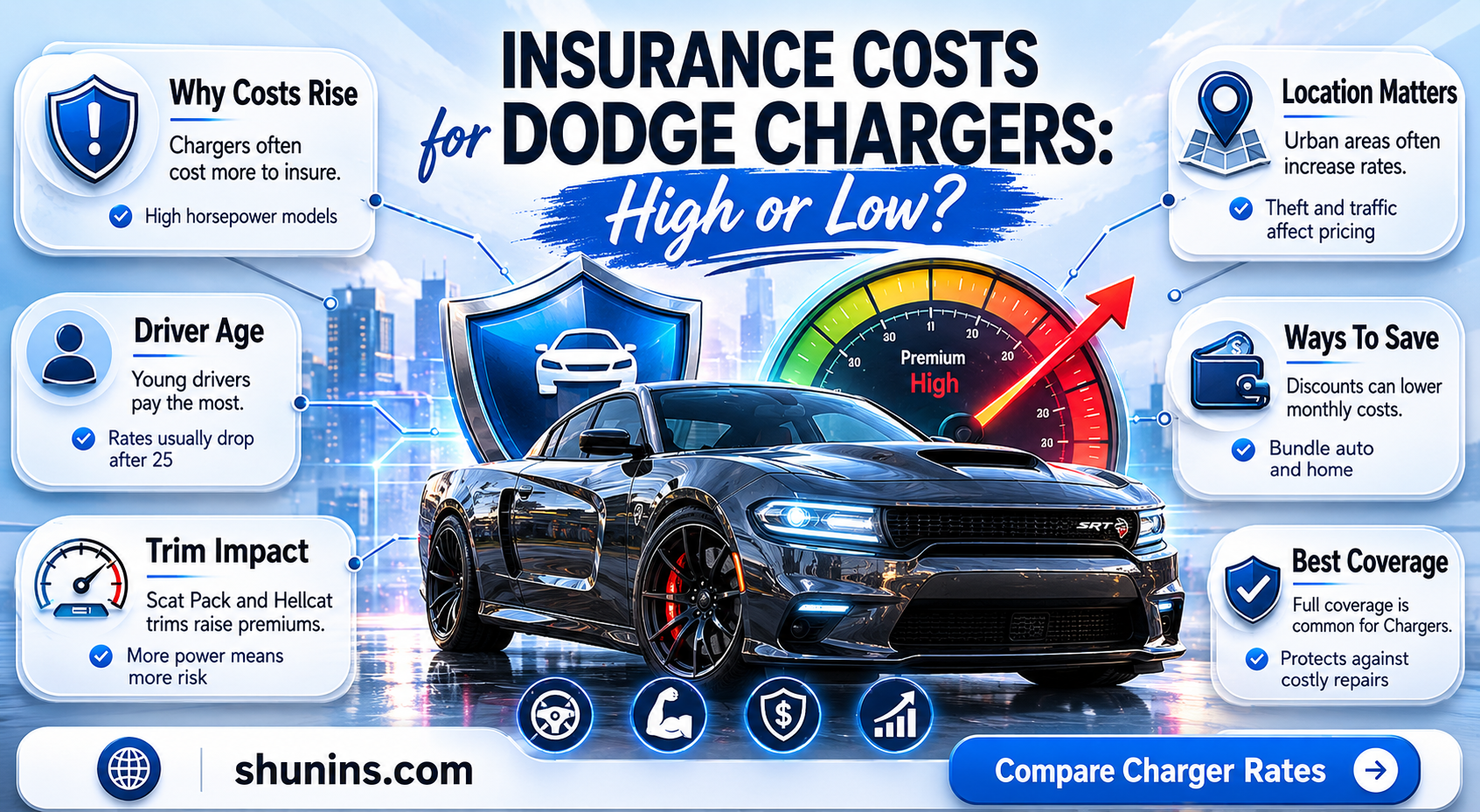 are dodge chargers high on insurance