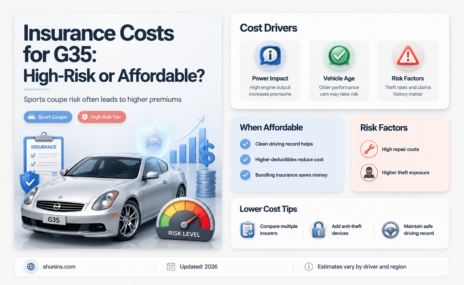 are g35 high insurance