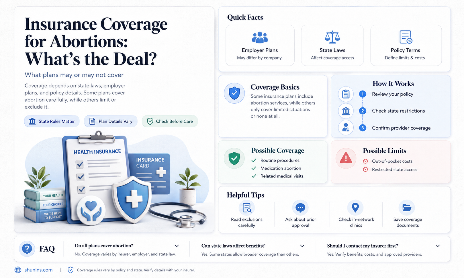 are abortions free with insurance