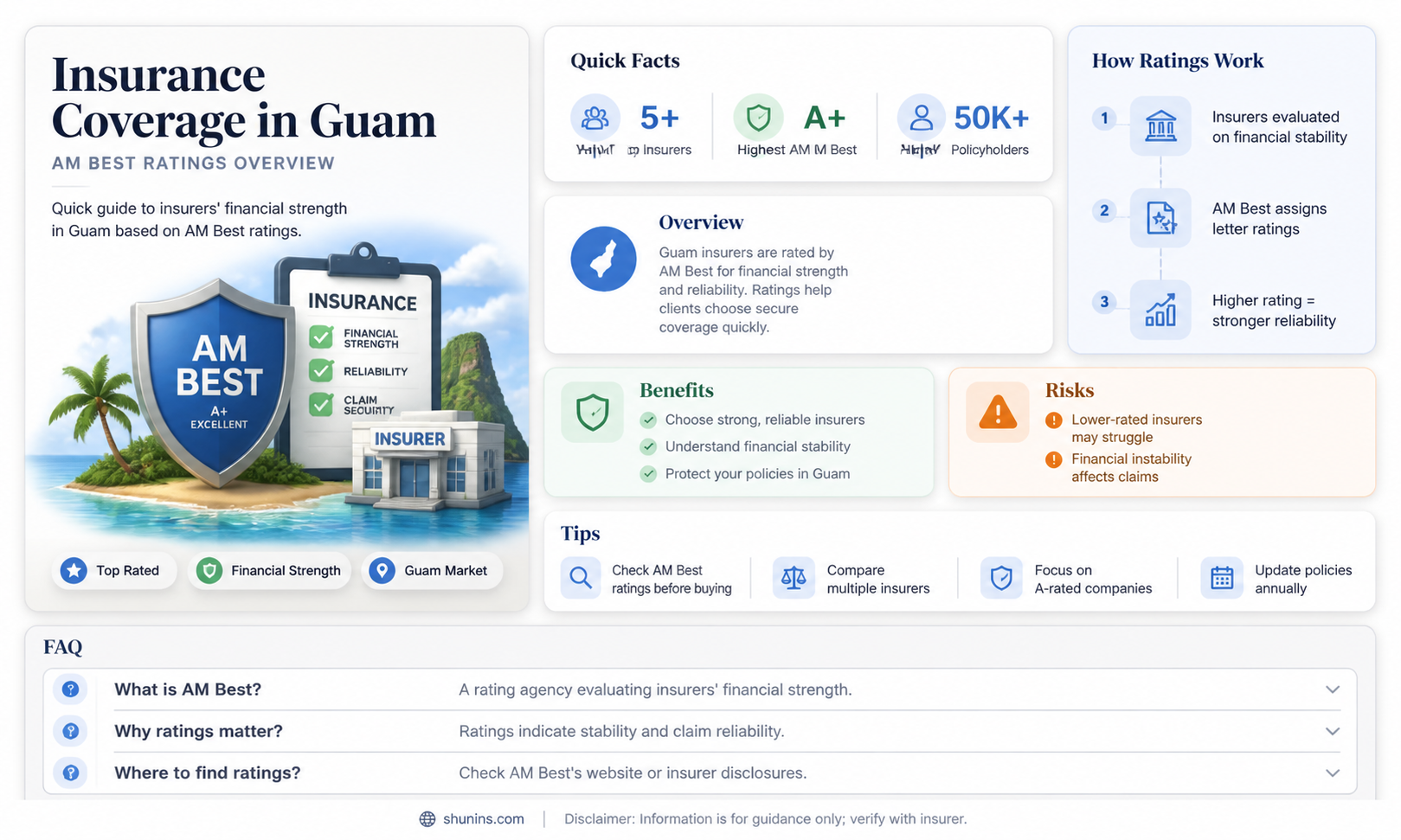 am insurance agana guam
