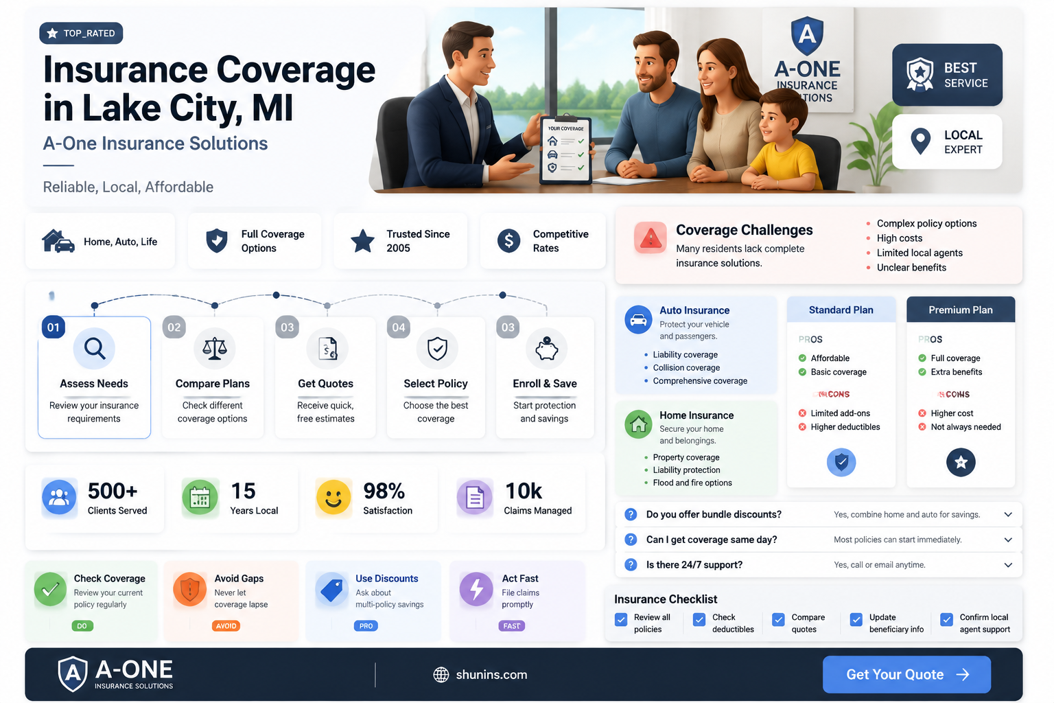 a-one insurance lake city michigan