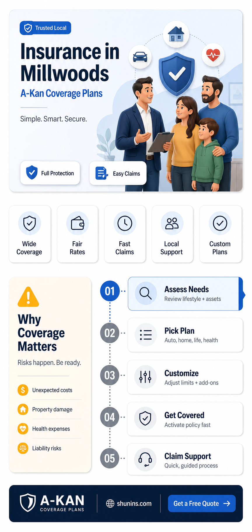 a-kan insurance millwoods
