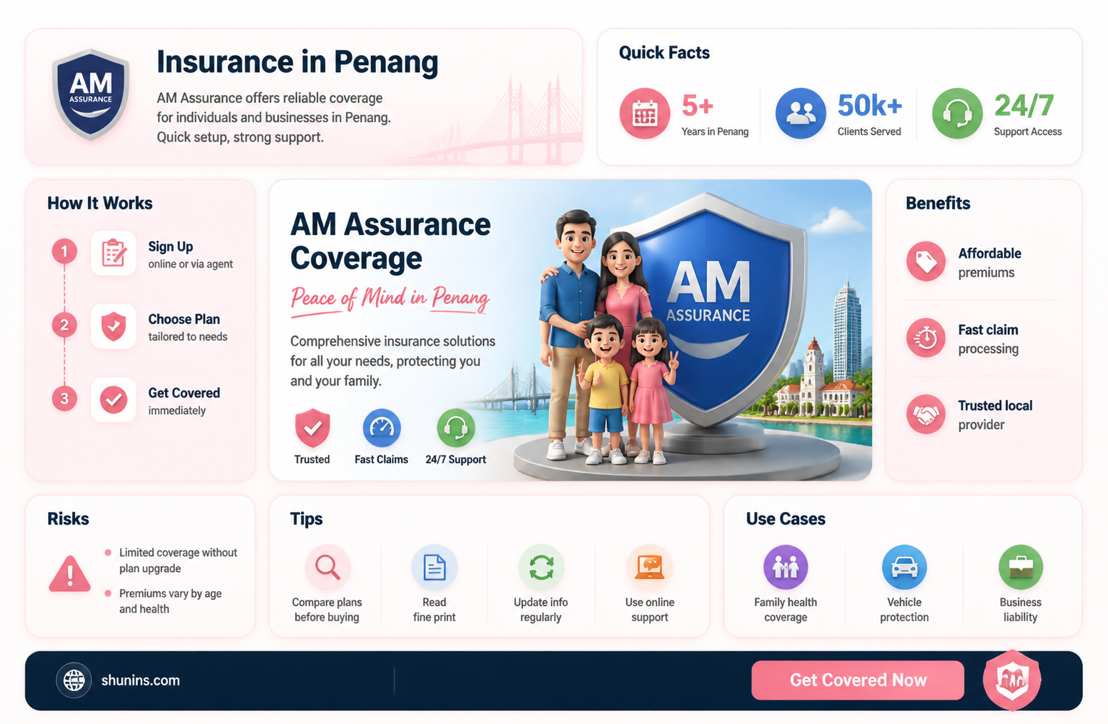 am insurance penang