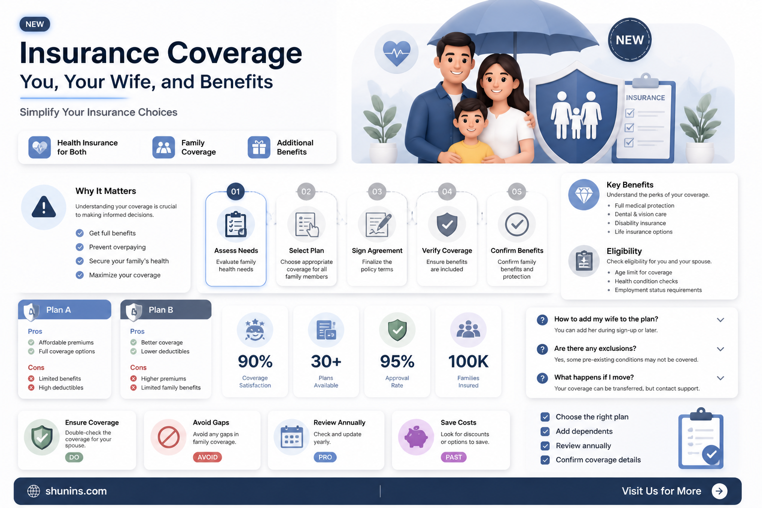 am i insurance under my wife