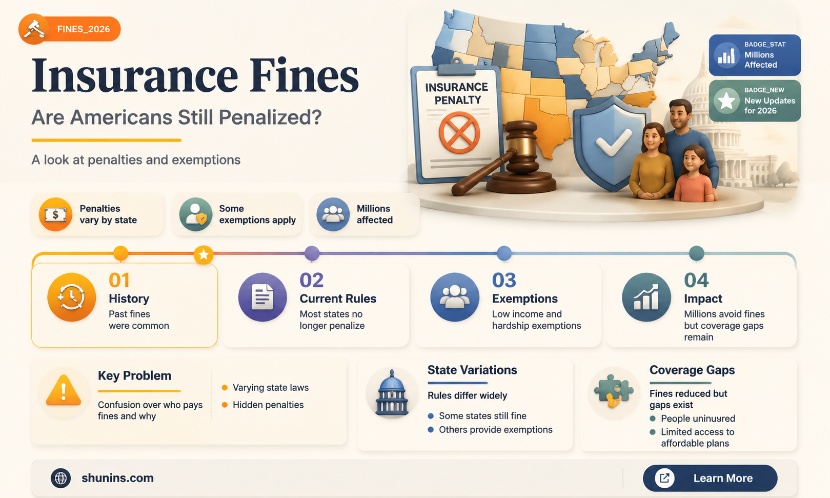 are americans still fined for no insurance