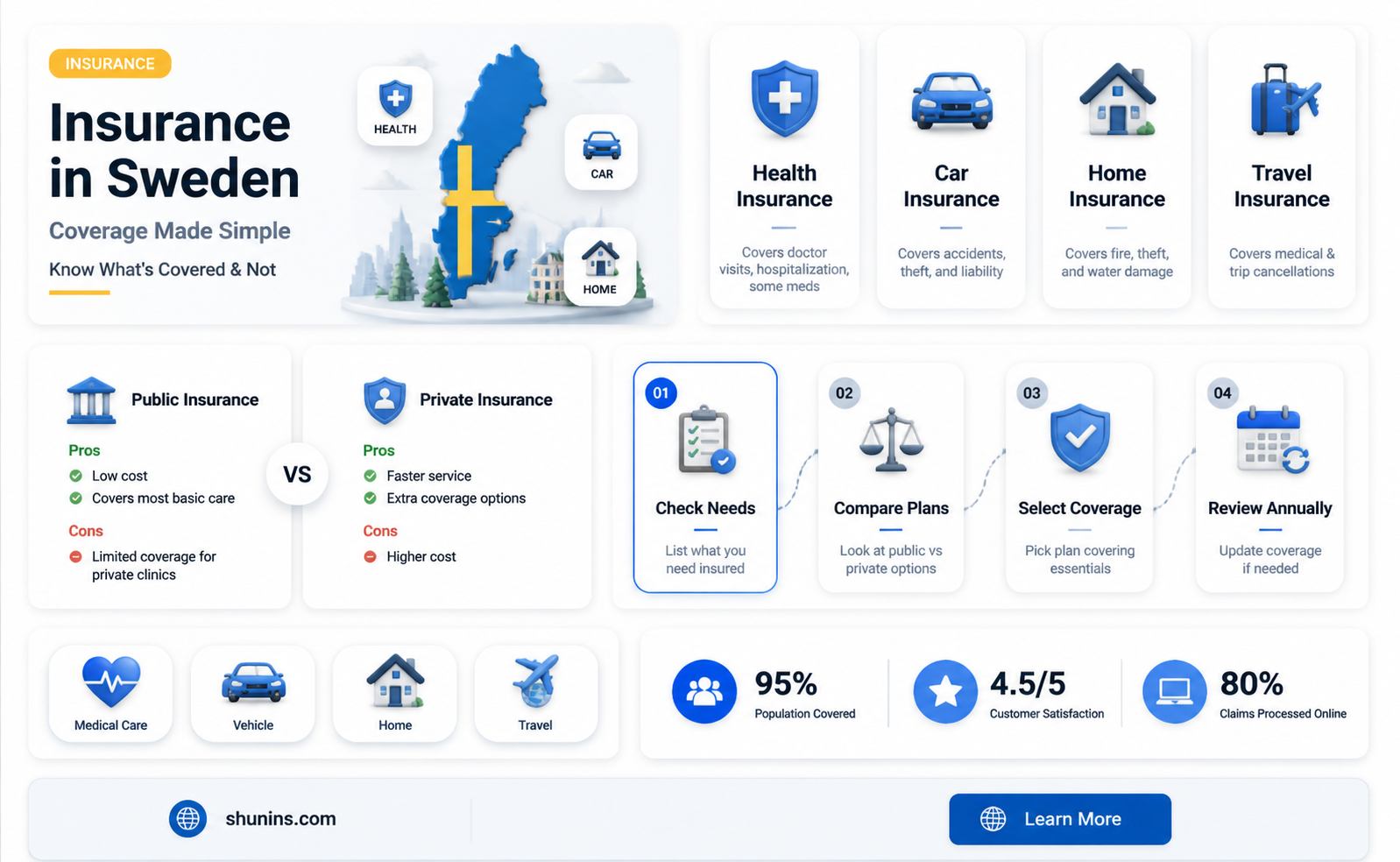 am i insured in sweden