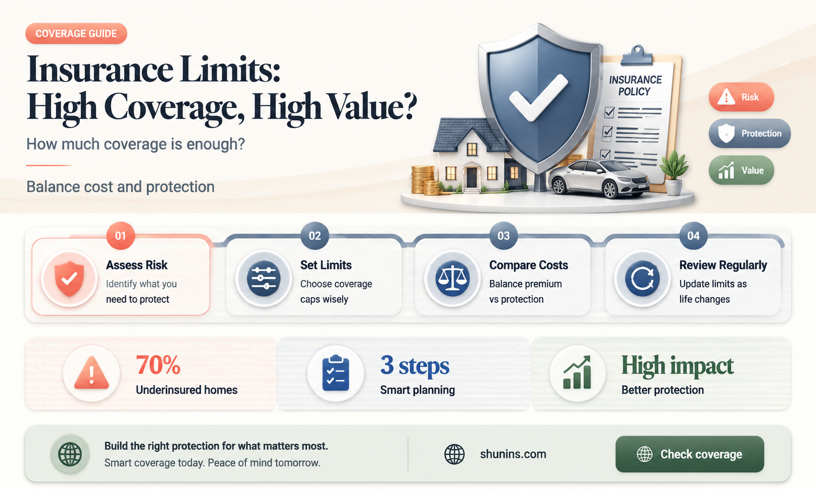 are high insurance limits worth it