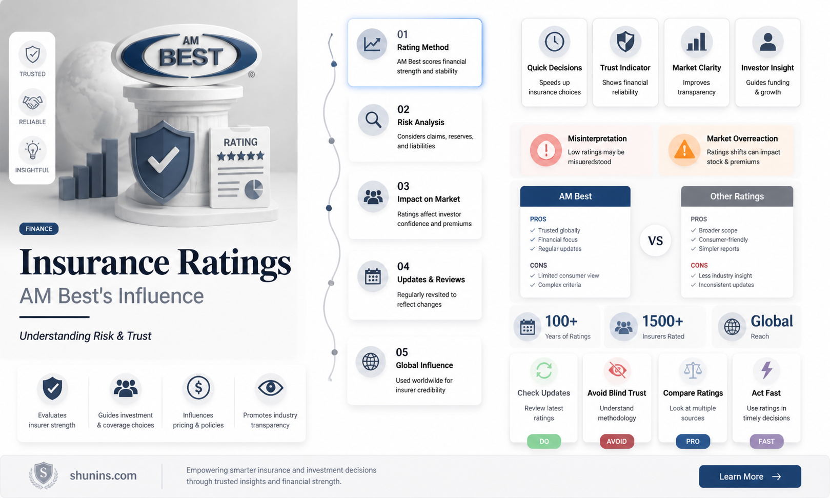 am insurance ratings