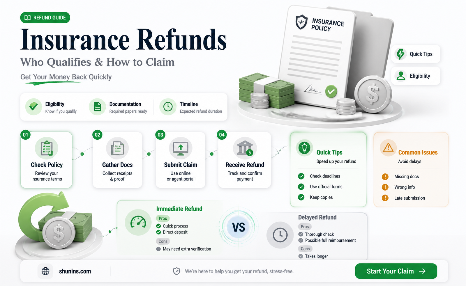 am i eligible for insurance refund
