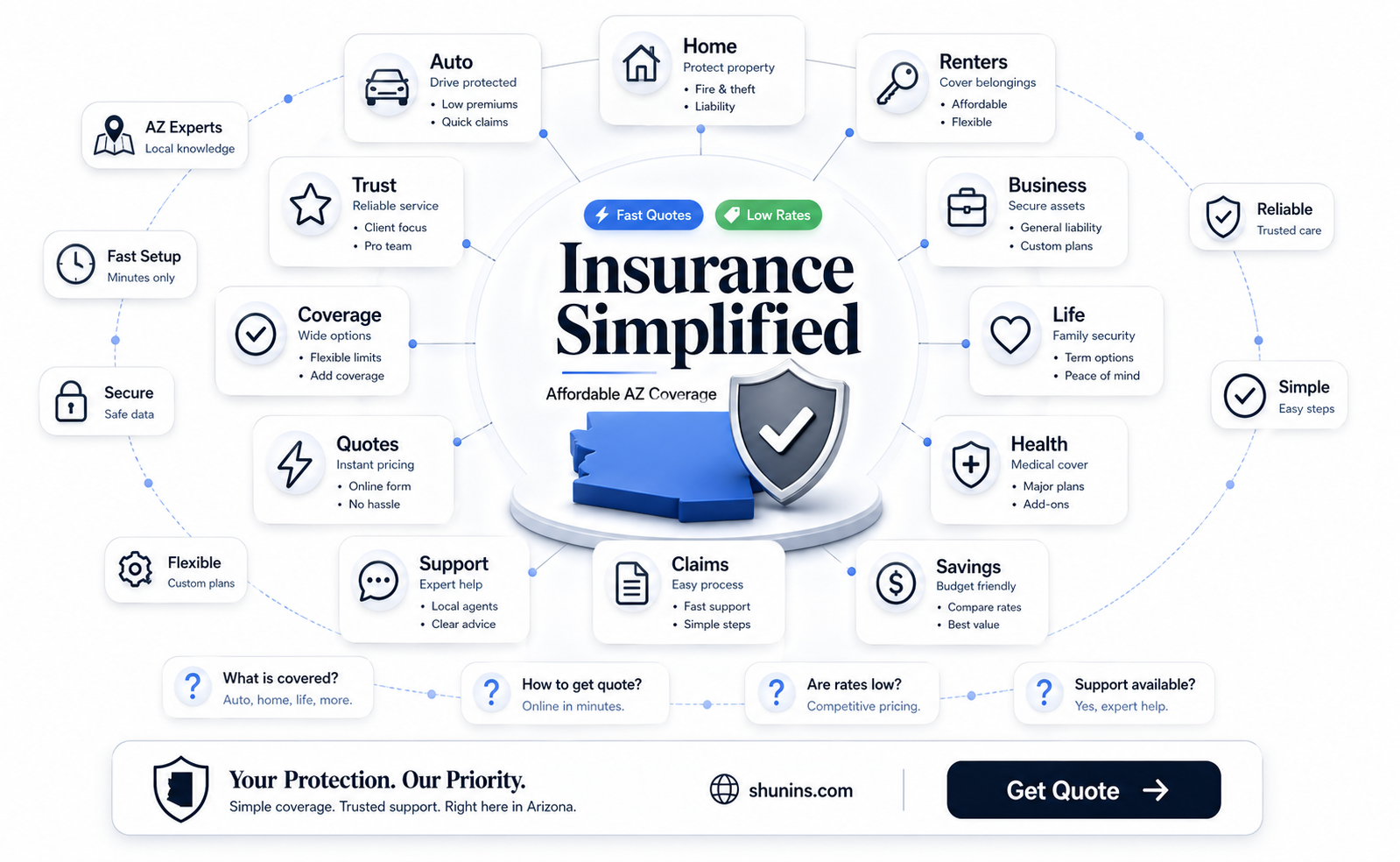 a-affordable insurance llc dba aall insurance in az