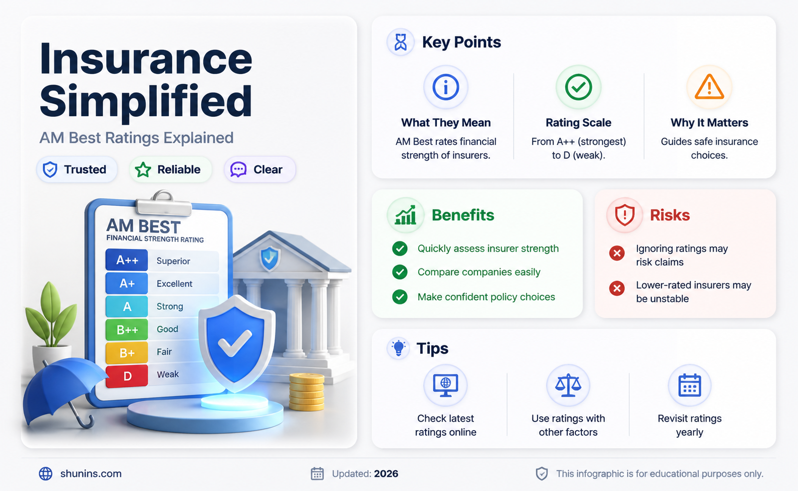 am insurance co