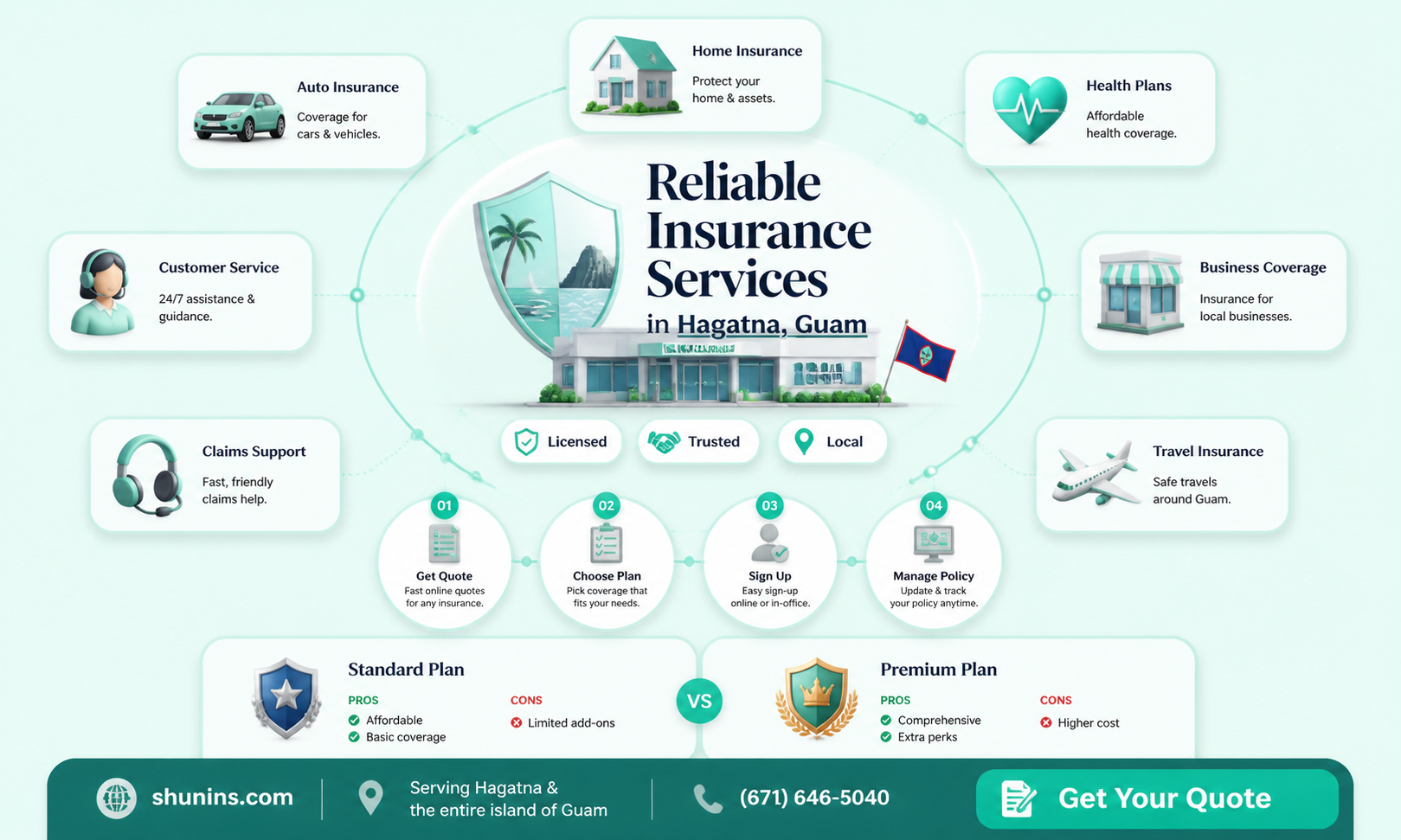 am insurance hagatna guam