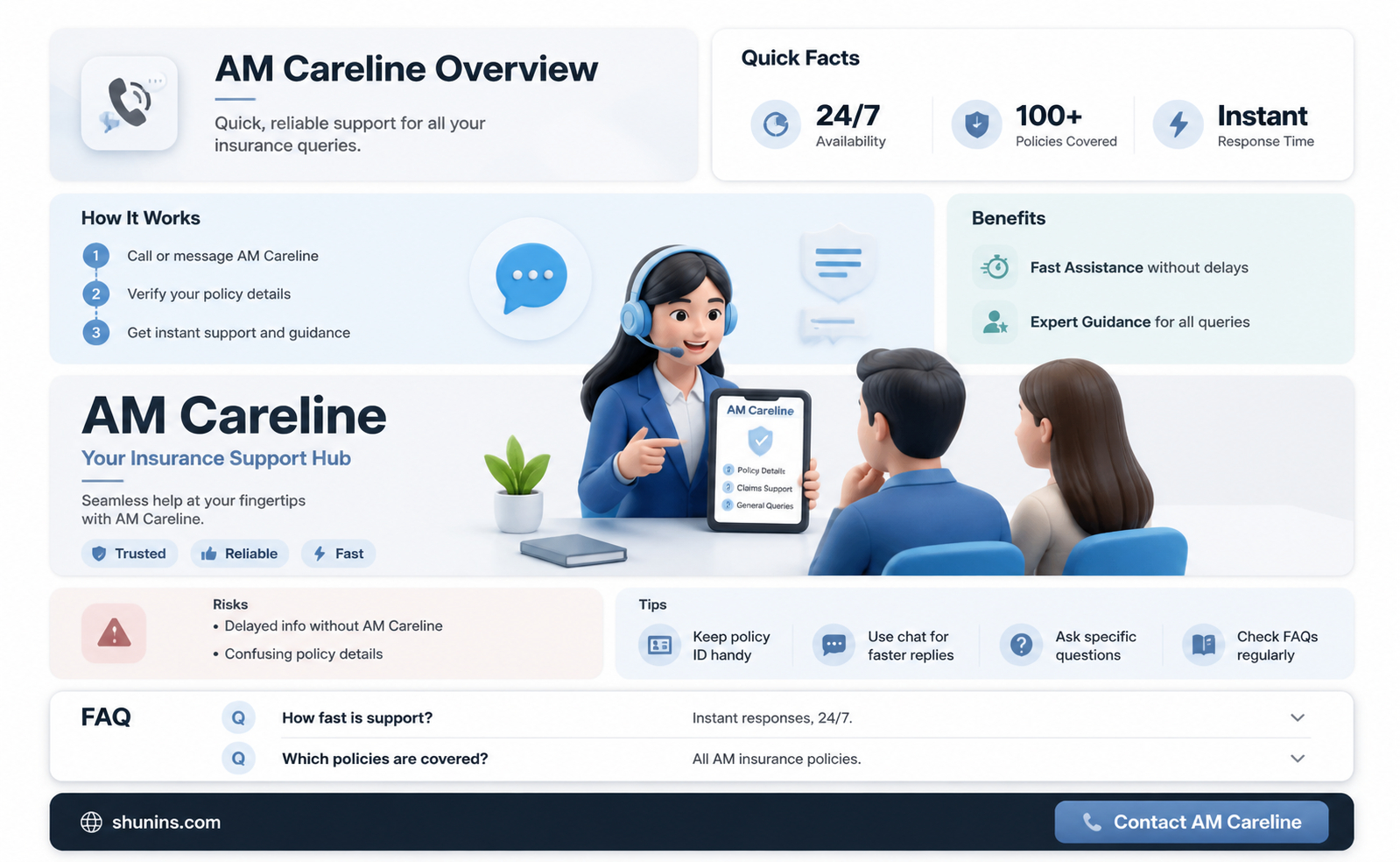 am insurance careline