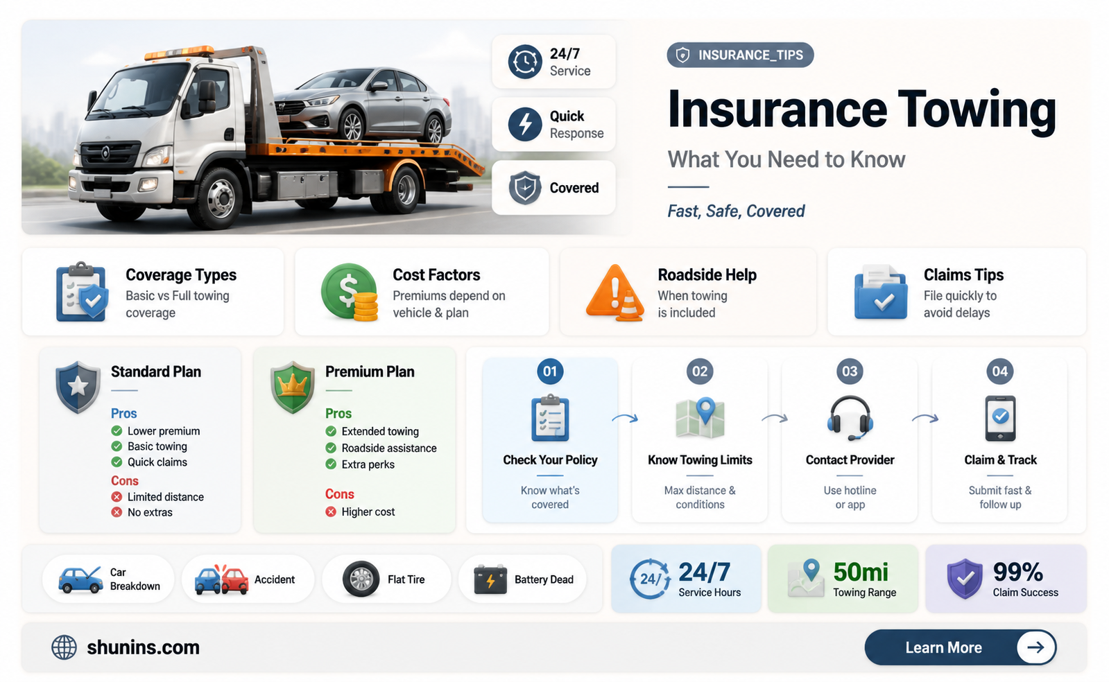 am insurance towing