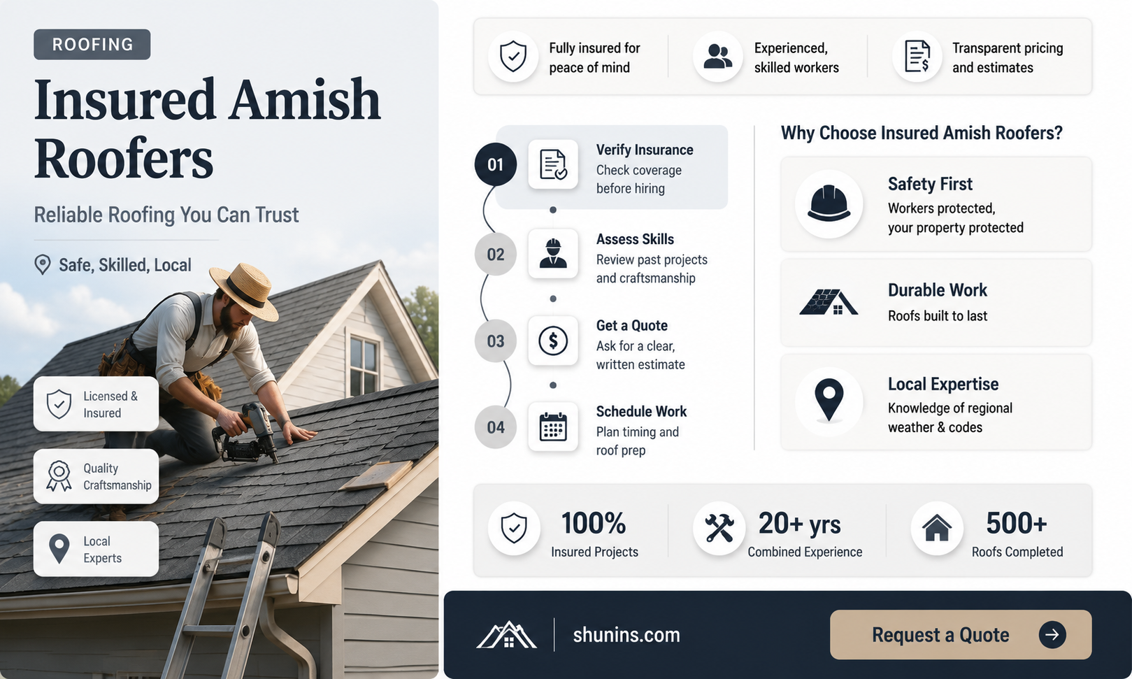 are amish roofers insured