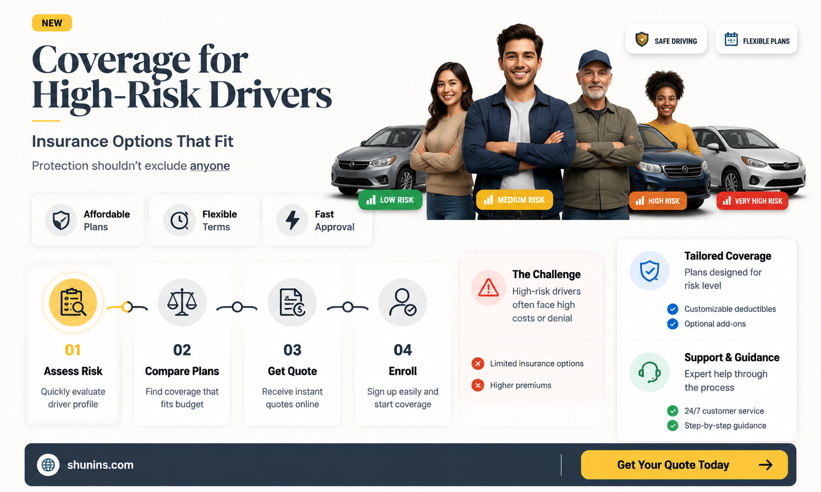are auto insurers required to insure high risk drivers