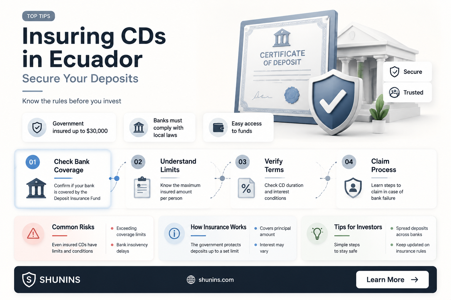 are cd