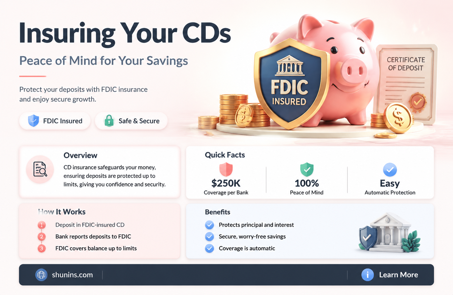 are cd insured if you have three 250000