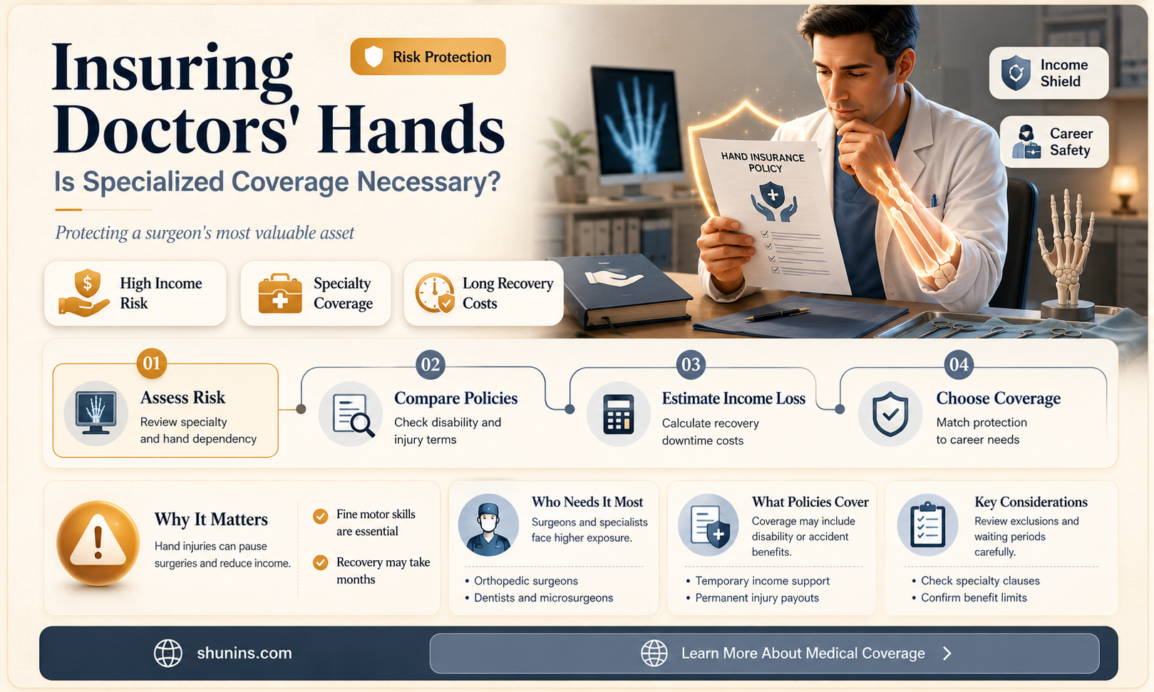 are doctors hands insured
