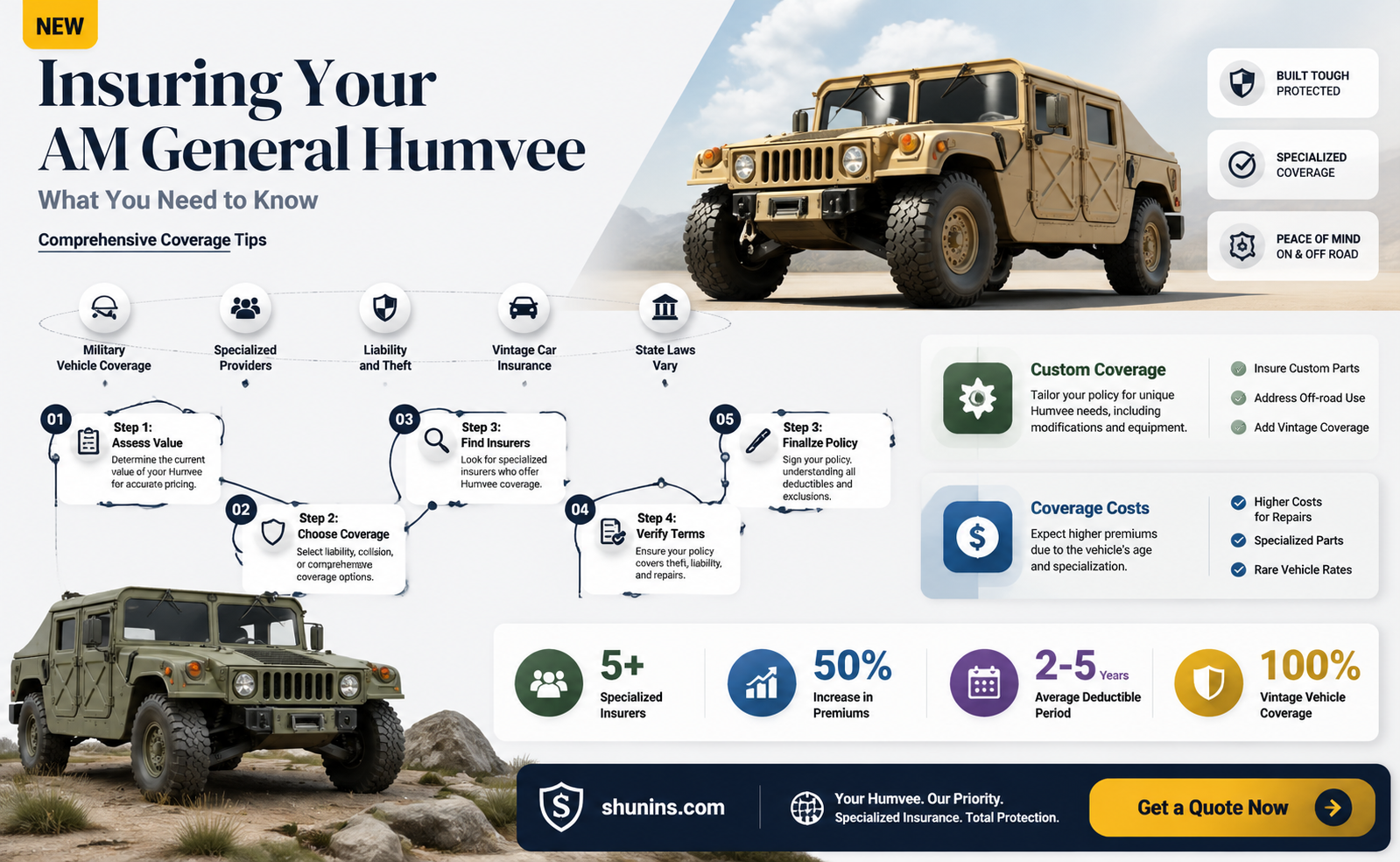 am general humvee insurance