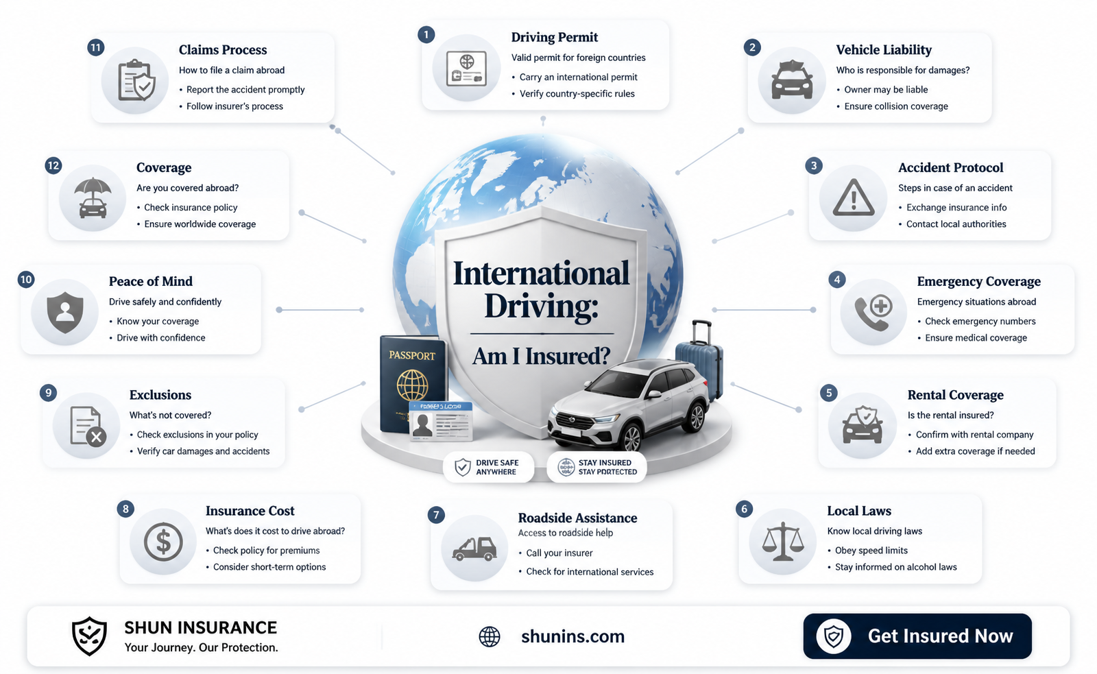 am I insured to drive abroad