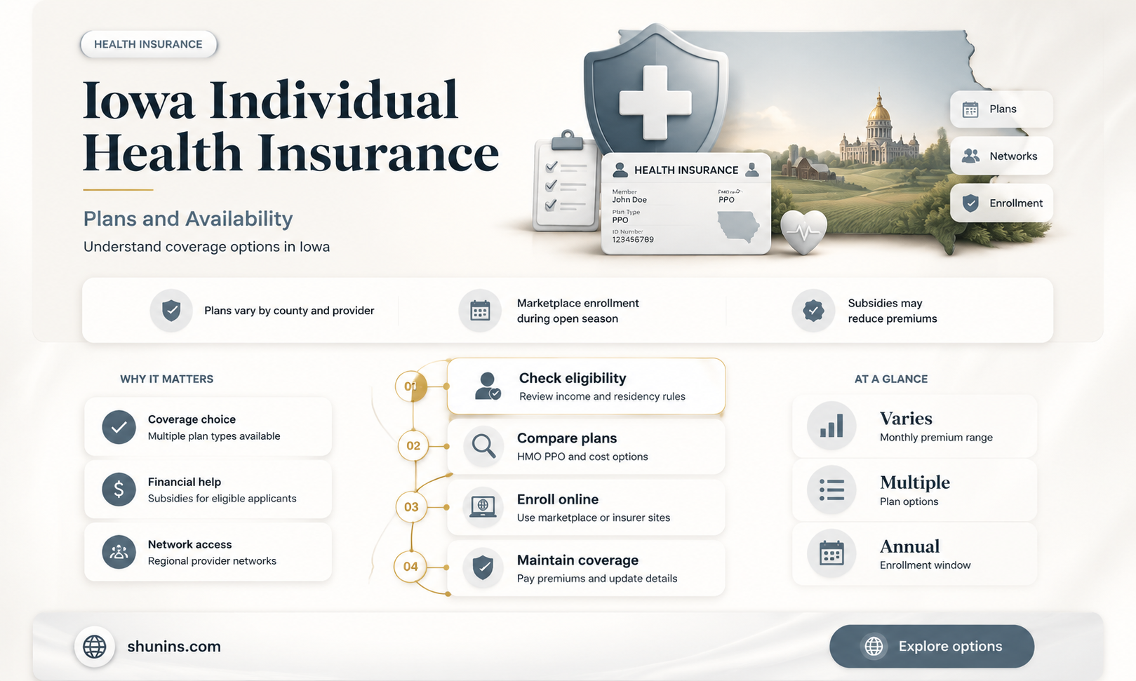 are individual policies of medical insurance available in iowa