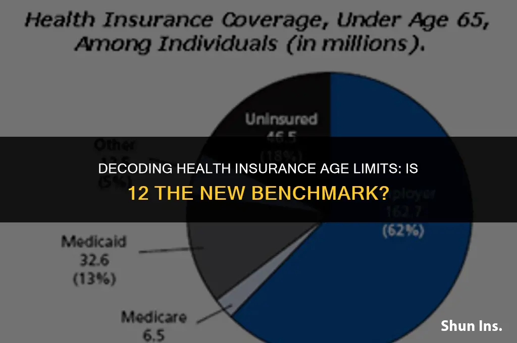 is 12 a for health insurance