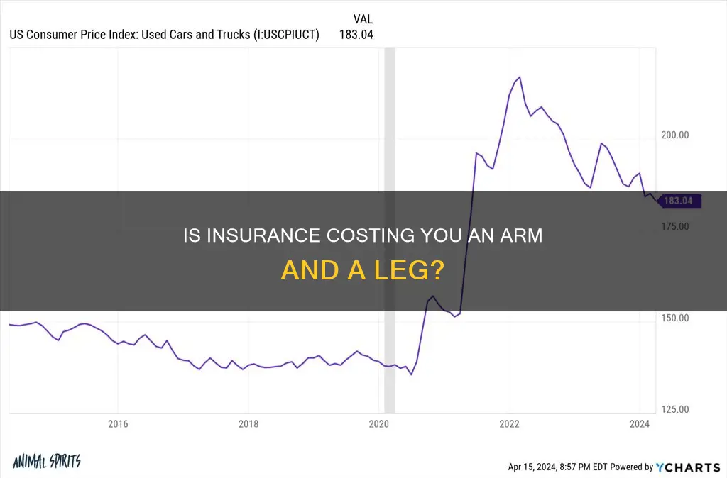 is 130 a month for insurance high