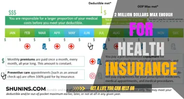 Evaluating Health Insurance Options: Is a $2 Million Maximum Sufficient?