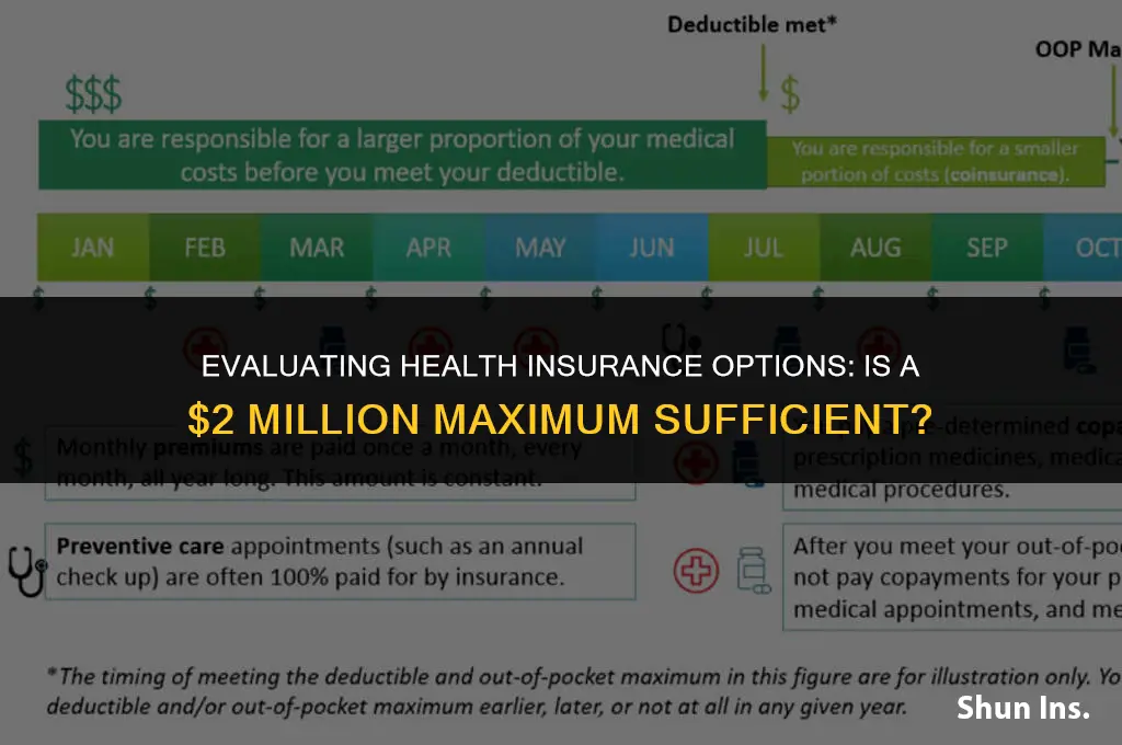 is 2 million dollars max enough for health insurance