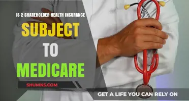 Understanding Medicare's Role in Two-Shareholder Health Insurance Plans
