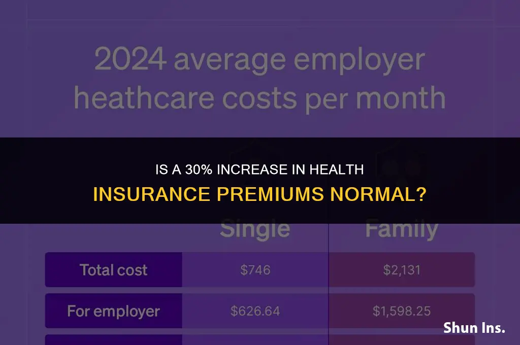 is 30 increase in health insurance normal