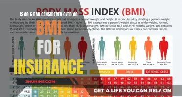 BMI Over 40: Insurance Impact