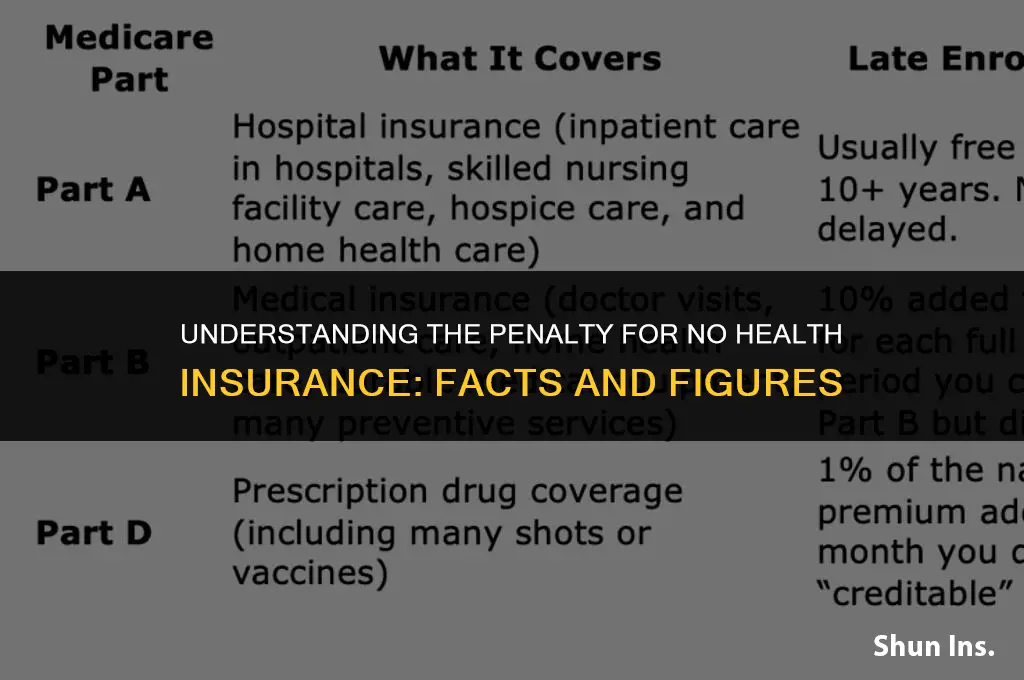 is 675 the penalty for no health insurance