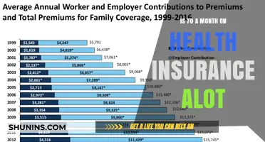 Evaluating Health Insurance Costs: Is $70 Monthly Excessive?