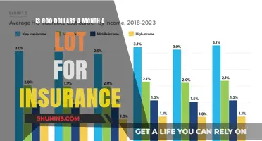 Is $800 Monthly Insurance Premium Excessive? Let's Analyze the Costs